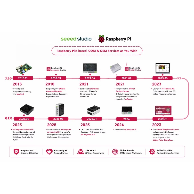 Produto Atacado Original: Kit  - Raspberry Pi 5 8Gb avaliação e preço